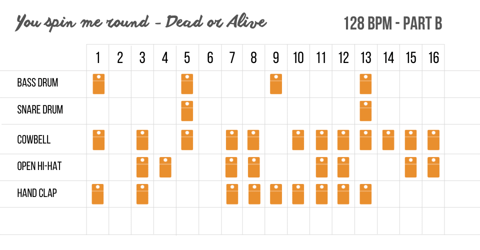 Dead or Alive - You spin me round - drum pattern - Part B