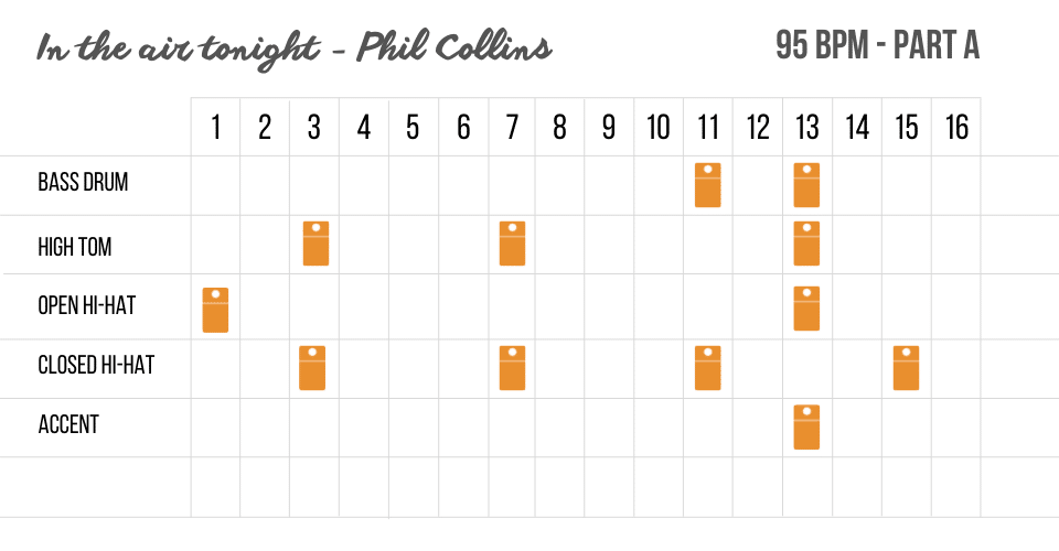 Phil Collins - In the air tonight - Pattern part A
