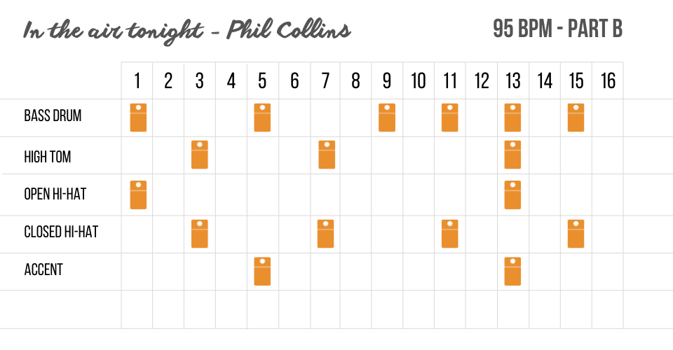 Phil Collins - In the air tonight - Pattern part B