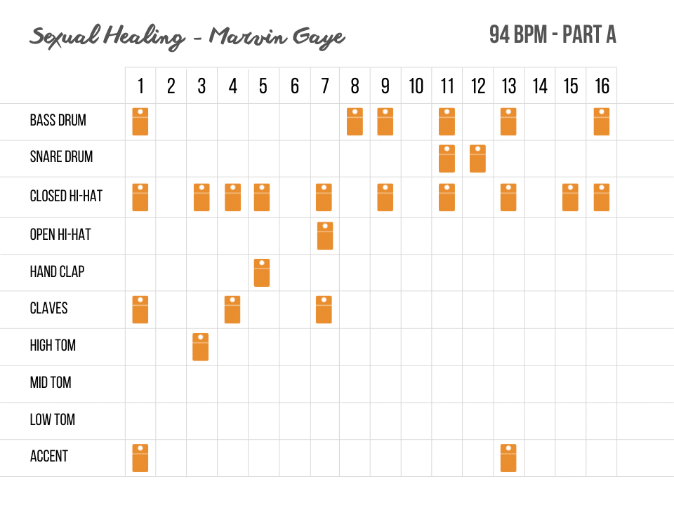 Sexual Healing - Marvin Gaye - Drum Pattern - Part A 
