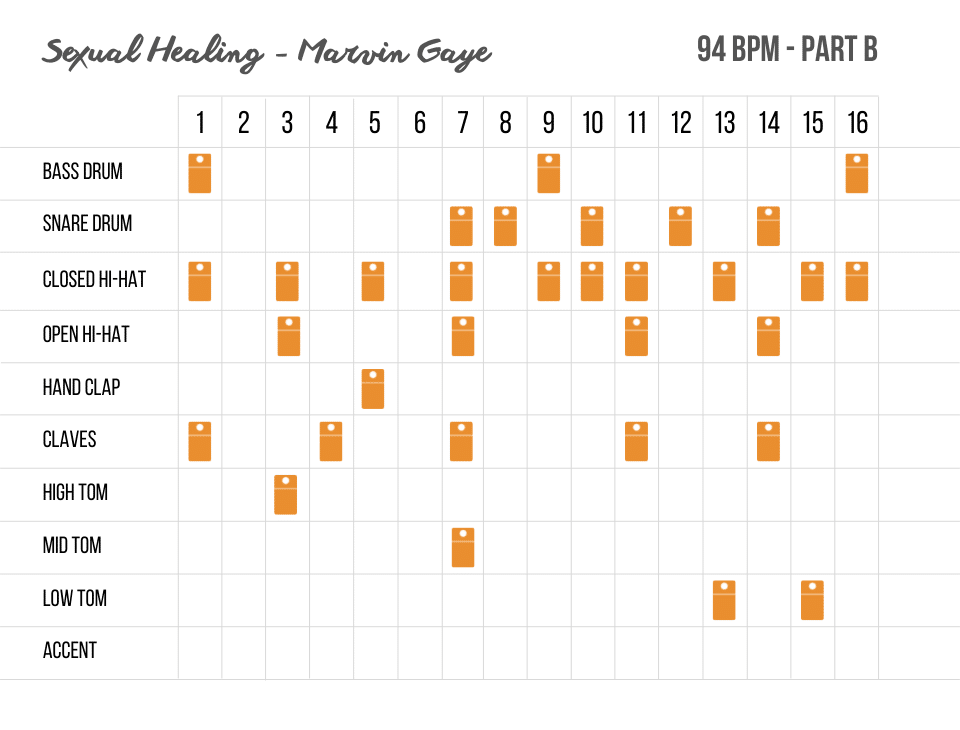 Sexual Healing - Marvin Gaye - Drum Pattern - Part B