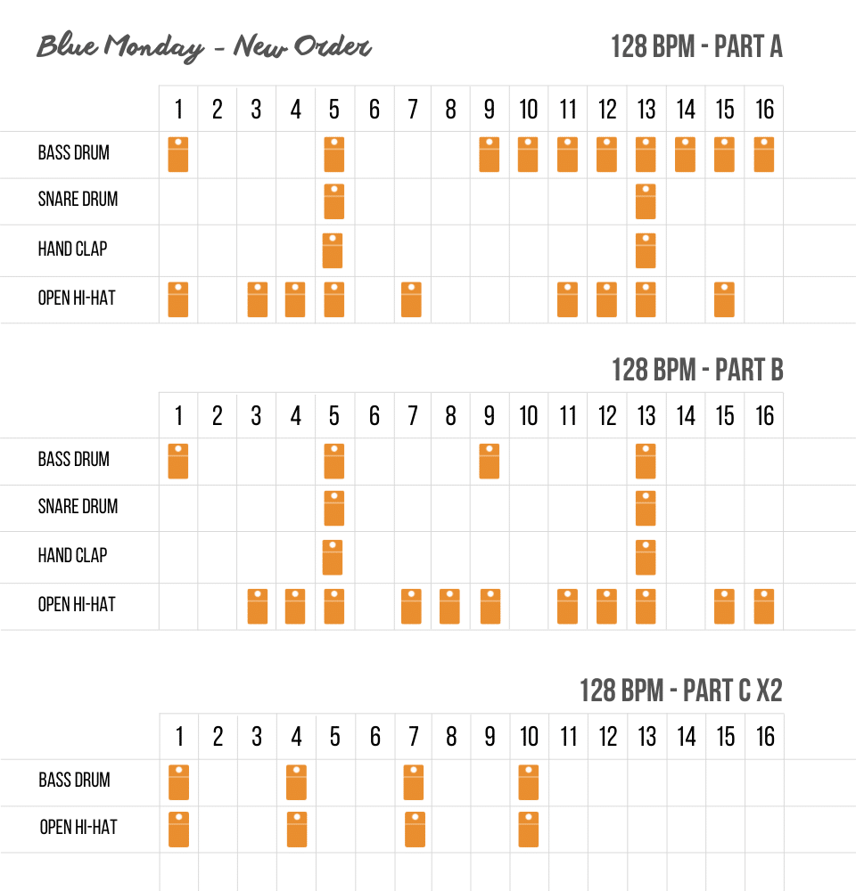 New Order - Blue Monday - drum pattern A,B et C