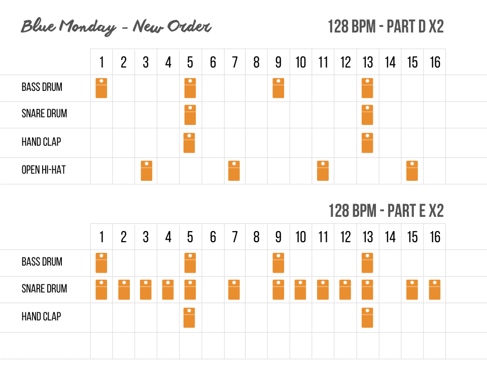  New Order - Blue Monday - drum pattern D et E