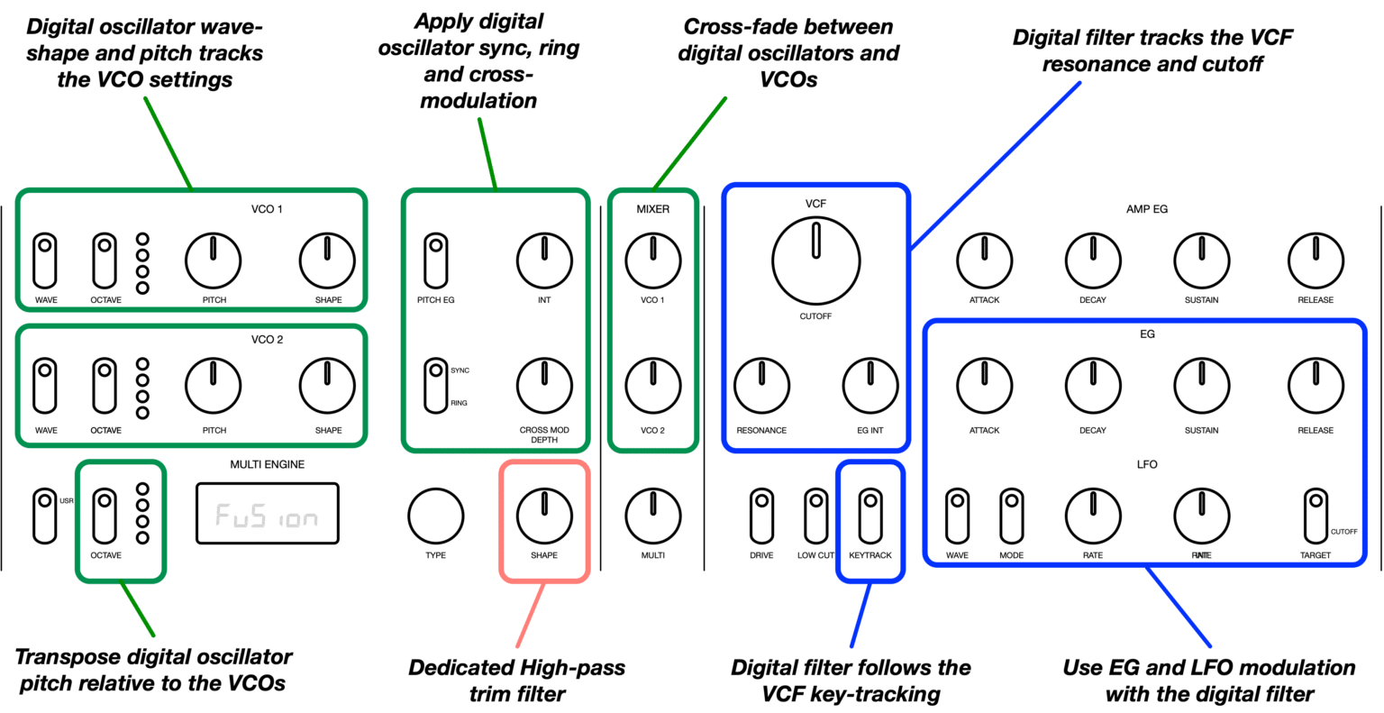 Les news synthés de février 2022 10 Utilisation du Tsoniq Fusion